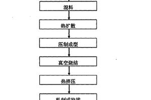 高性能銅-金剛石電觸頭材料及其制造工藝