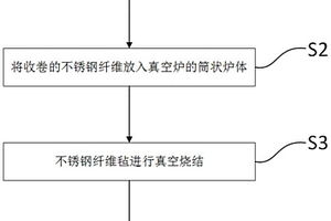 收卷法制備大尺寸燒結氈的方法