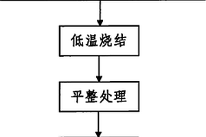 金屬纖維梯度孔吸聲材料及其制備方法