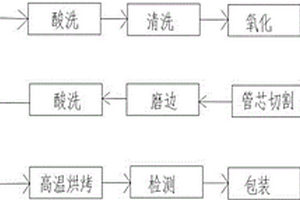 二極管的優化生產工藝