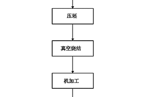 真空燒結制備Ni-W合金的方法