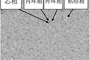 Ti(C,N)基金屬陶瓷氮氣氣氛燒結工藝