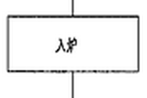 雙向可控硅制造中的真空燒結方法