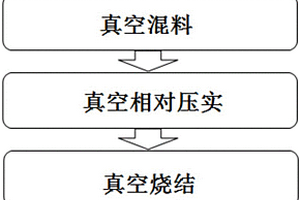 高品質銅鉻合金的致密化工藝