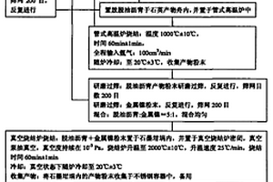 用脫油瀝青制備洋蔥狀內包金屬鎳碳微粒的方法