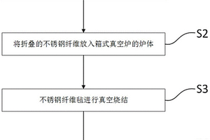 折疊法制備大尺寸燒結氈的方法