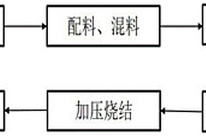 低鎢含量的粉末冶金閘片及其制備方法