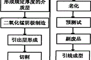 固體片式鉭電解電容器及其制造方法