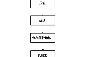熔煉法制備Ni-W合金的方法
