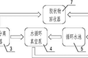 改進型碳化硅陶瓷件生產用燒結爐組件