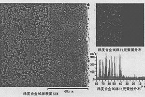 添加超細TI(C,N)粉末以一步燒結法制備脫Β相梯度硬質合金