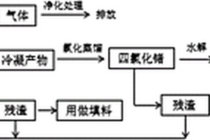 回收褐煤煙塵中鍺的方法