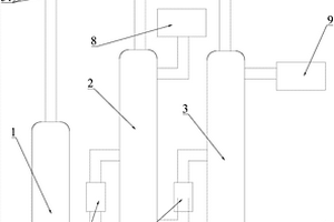 松節油中α?蒎烯和β?蒎烯的分離系統和分離方法