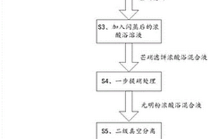 莫代爾纖維酸浴中硫酸鈉的分離系統及方法