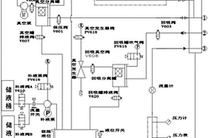 防凍液真空智能加注設備