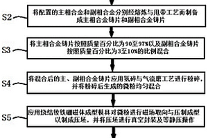 具有高韌性的燒結釹鐵硼磁體及其制作方法