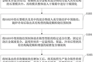 耐磨鑲嵌塊增強鋼鐵基復合材料、制備方法及應用