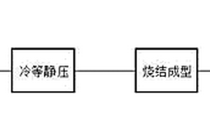 雙金屬管套真空燒結成型工藝及其制品