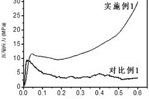 具有高能量吸收特性的低成本鈦基多孔材料制備工藝