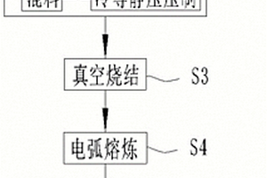 高抗熔焊性CuCr50Te觸頭材料的制備方法