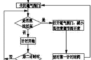 真空濾油機自動平衡真空度消泡器及其控制方法