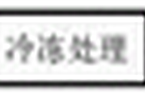 吸氣劑的低溫成型制備方法