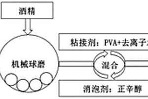 高溫防護用NiCrBSi-ZrB<Sub>2</Sub>金屬陶瓷粉末、復合涂層及其制備方法