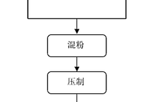 AgTiB2觸頭材料的制備方法