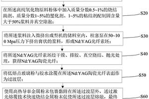 用于激光器的金屬包層的Nd:YAG陶瓷光纖及其制備方法