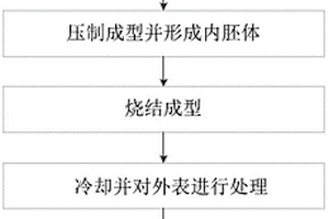 粉末冶金生產金屬拉鏈的方法