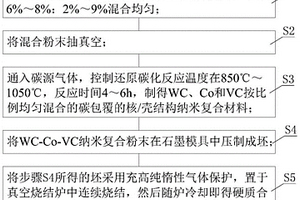 制備高強度、高硬度納米硬質合金的方法