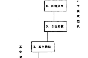 金剛石節塊的溫密制造工藝