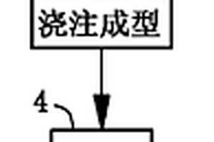 反應燒結碳化硅懸臂槳的制作方法