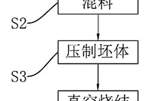 用于機床導軌的金屬陶瓷及其制備工藝