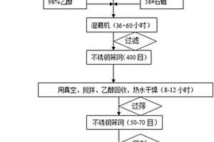 硬質合金分切刀具用材料的制備方法