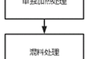 汽車碳陶剎車盤的生產工藝