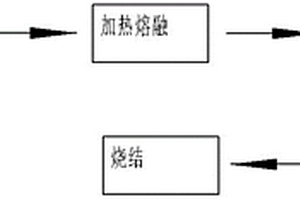 縫紉機零配件的制作方法