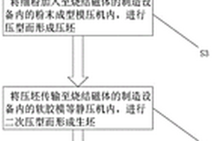 連續式燒結磁體的制造方法及其設備