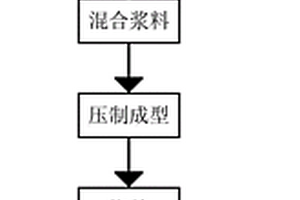 粉末冶金法制備醫用可降解開孔泡沫鋅的方法