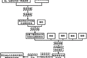 鑲嵌原位碳化物顆粒的3D非晶合金網絡增強硼鋼基復合材料及其制備方法