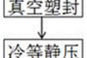 耐磨、耐腐蝕Ti（C，N）金屬陶瓷材料及制備方法