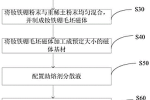 提高燒結釹鐵硼矯頑力的滲透方法