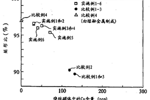 矩形比提高的R-T-B系稀土燒結磁體及其制造方法