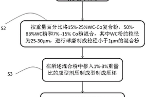 超粗晶WC-Co硬質合金制備方法