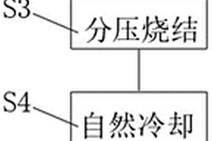 硬質合金燒結工藝
