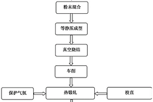 高強度鈦鋯合金中子透明材料及其制備方法