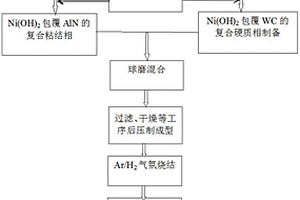 原位生成含Ni3Al的粘結相的硬質合金的制備方法