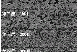 環路熱管用梯度孔徑多孔銅吸液芯及其制備方法