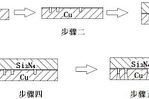 無需刻蝕的AMB直接成型方法