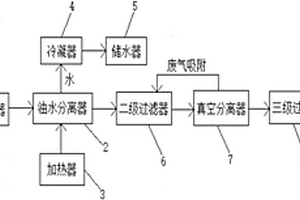 數控銑床中產生的潤滑油的回收系統及其回收方法